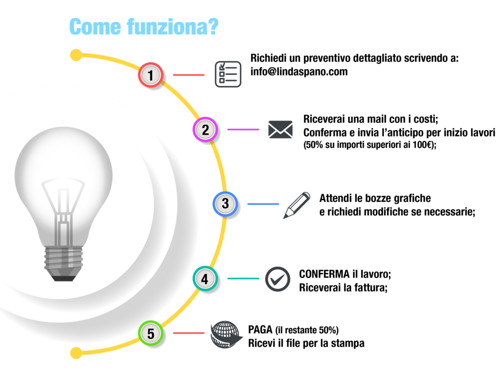 Listino 1 listino